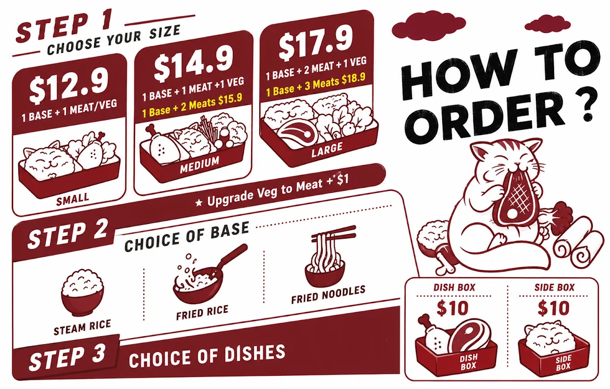 Menu, CHOW CHOW
