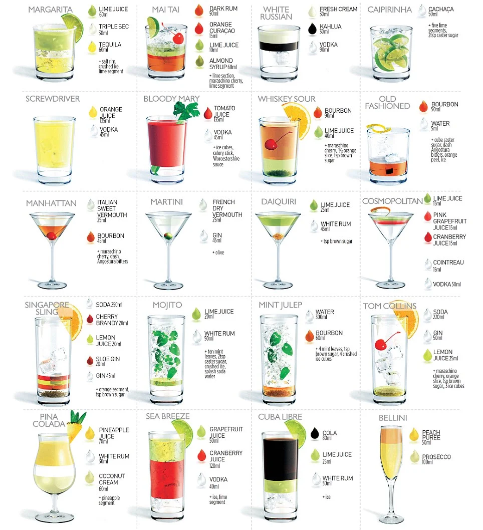 Menu, Serve It Up Sydney