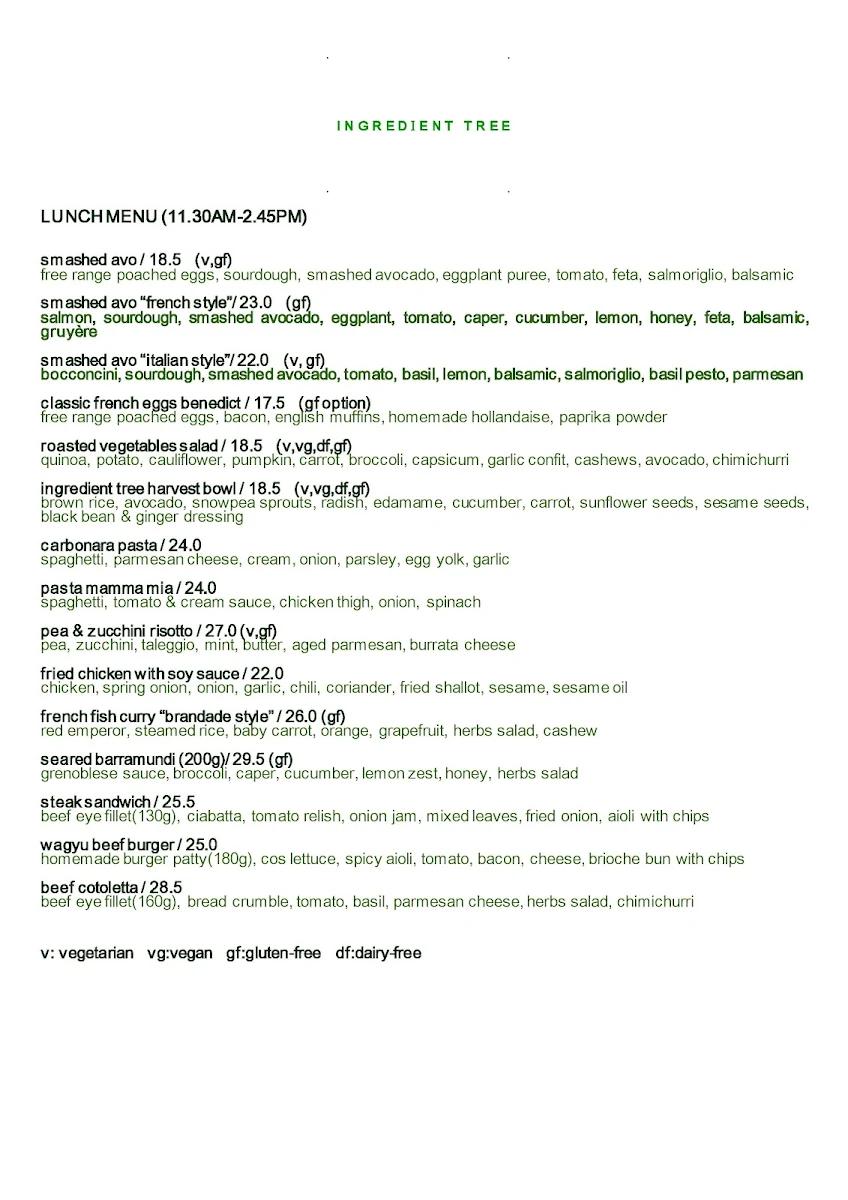 Menu, Ingredient Tree