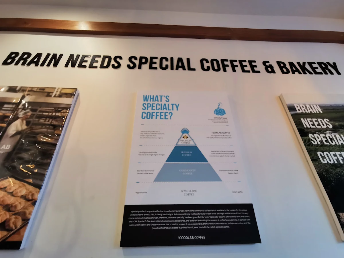 Menu, 10000LAB Eastwood