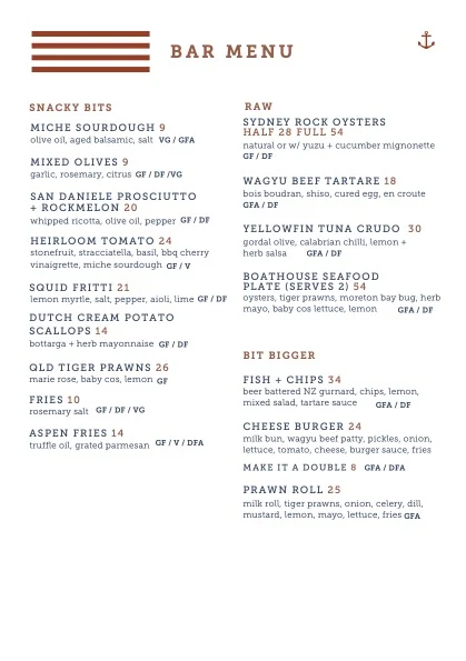 Menu, The Boathouse North Wollongong