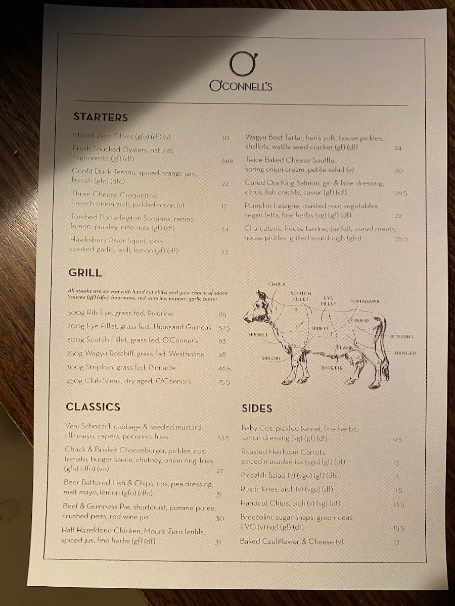 Menu, O'Connells Hotel