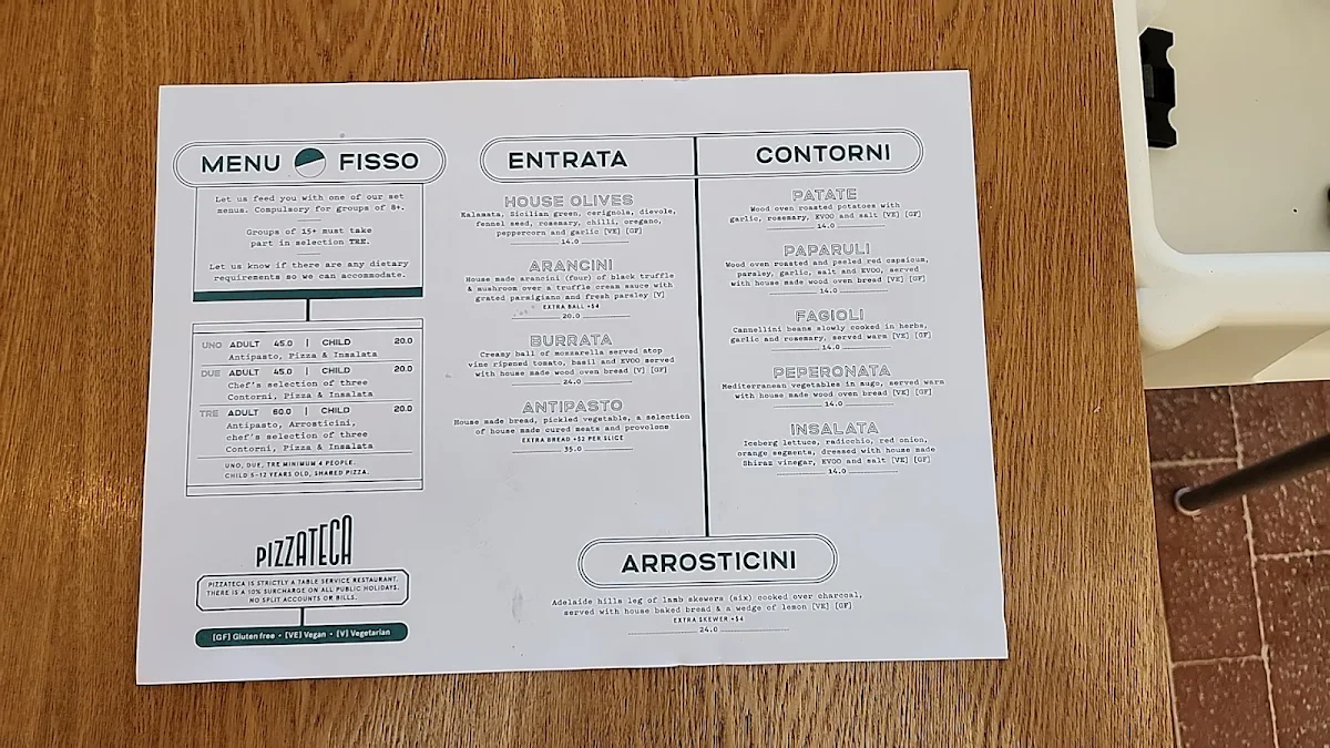 Menu, Pizzateca