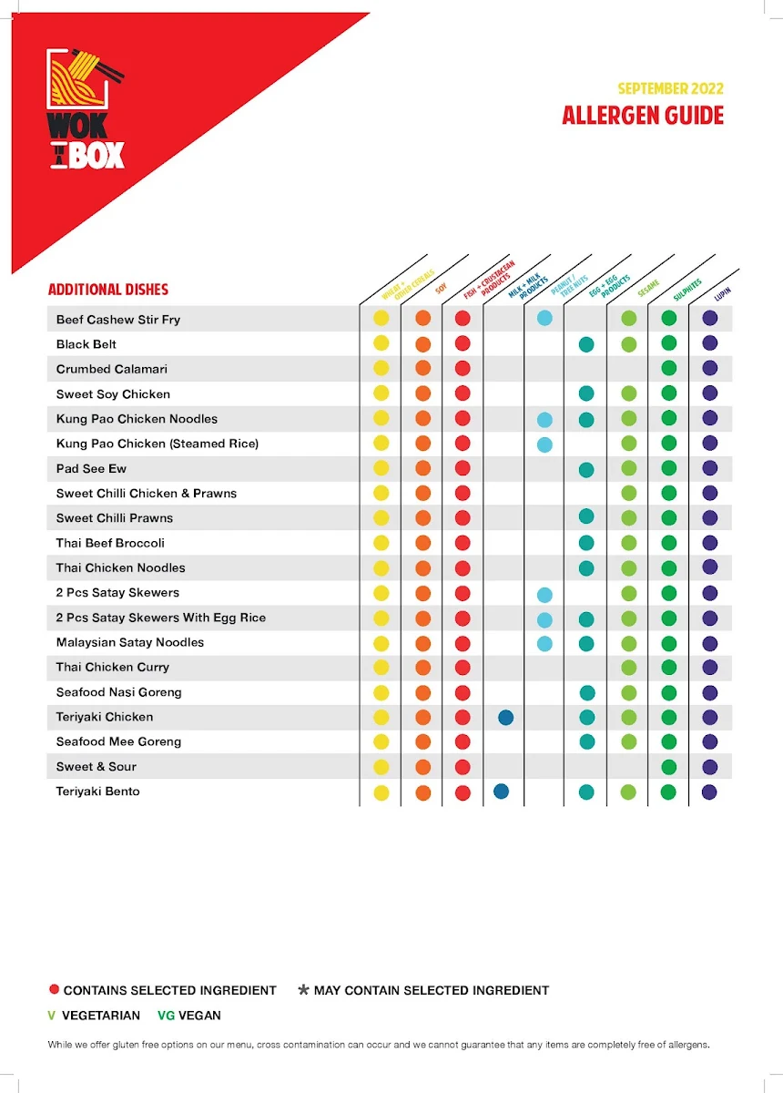 Menu, Wokinabox
