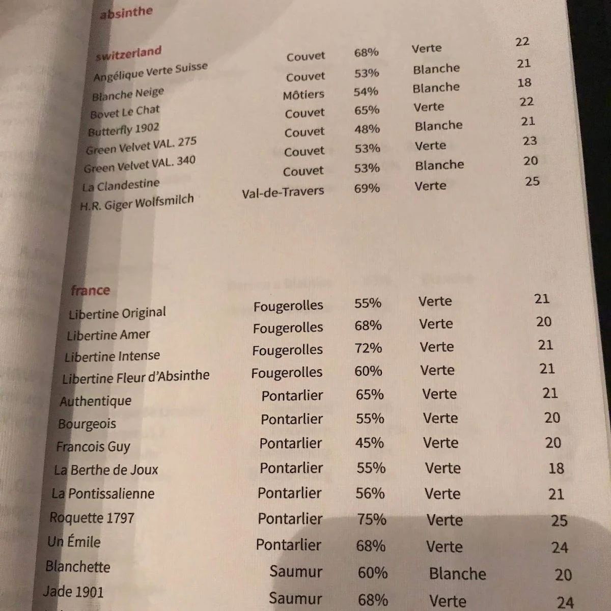 Menu, Bar Ampere
