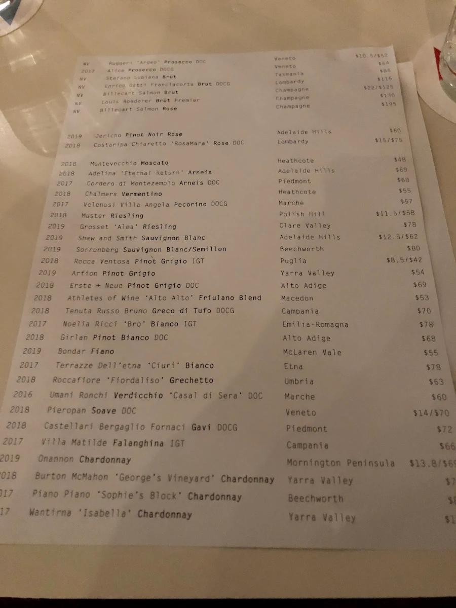 Menu, Lupino