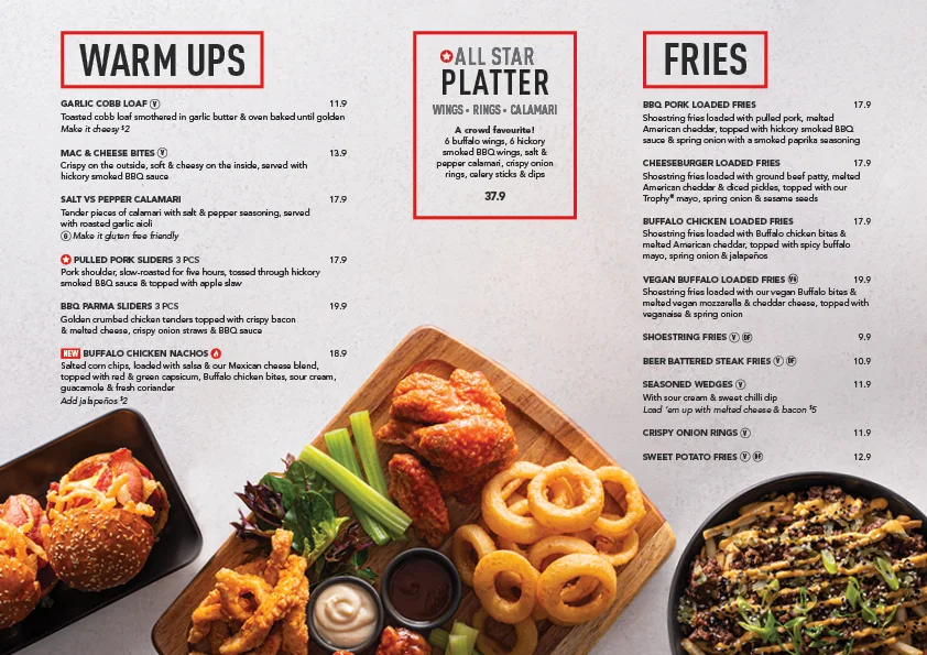 Menu, The Sporting Globe Bar & Grill Richmond