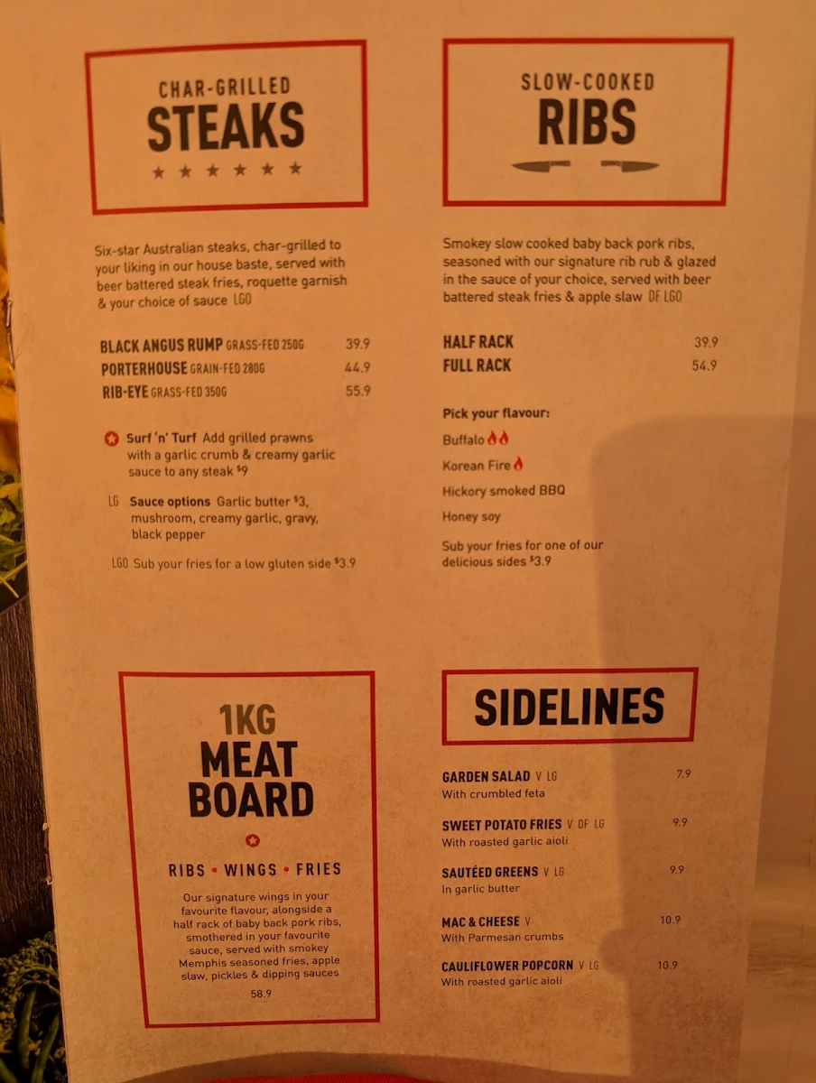 Menu, The Sporting Globe Bar & Grill Richmond