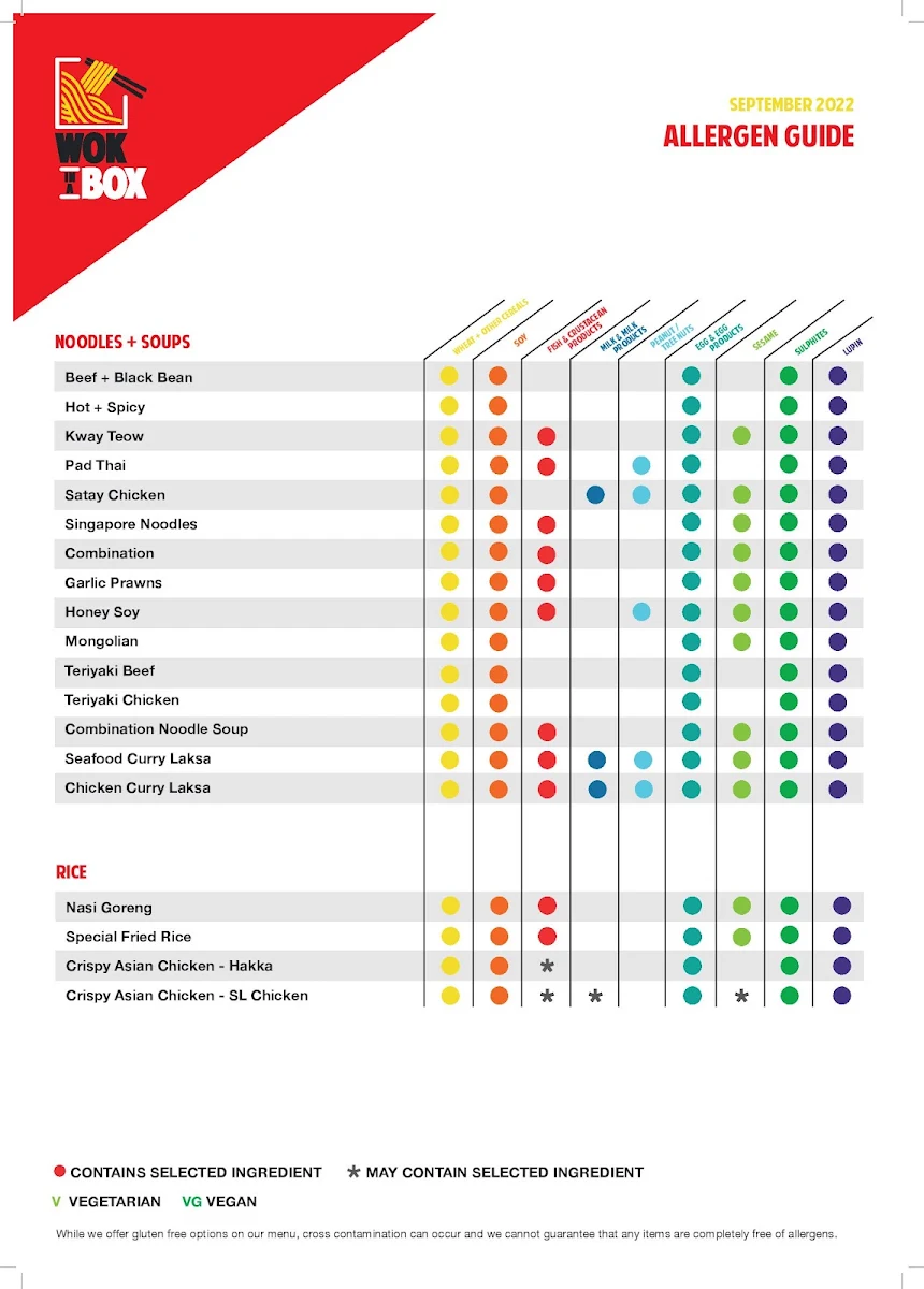Menu, Wokinabox