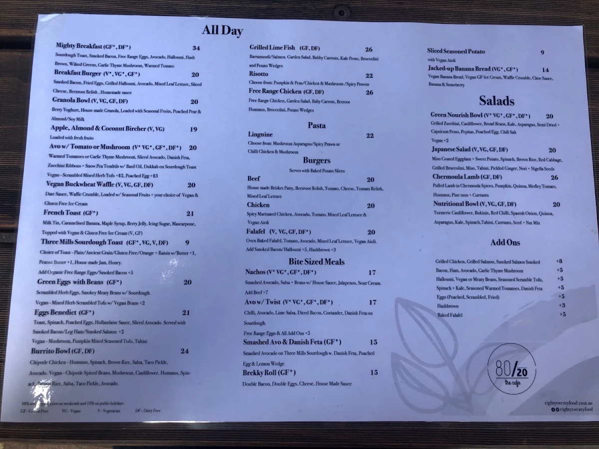 Menu, EightyTwenty Canberra | Braddon Cafe
