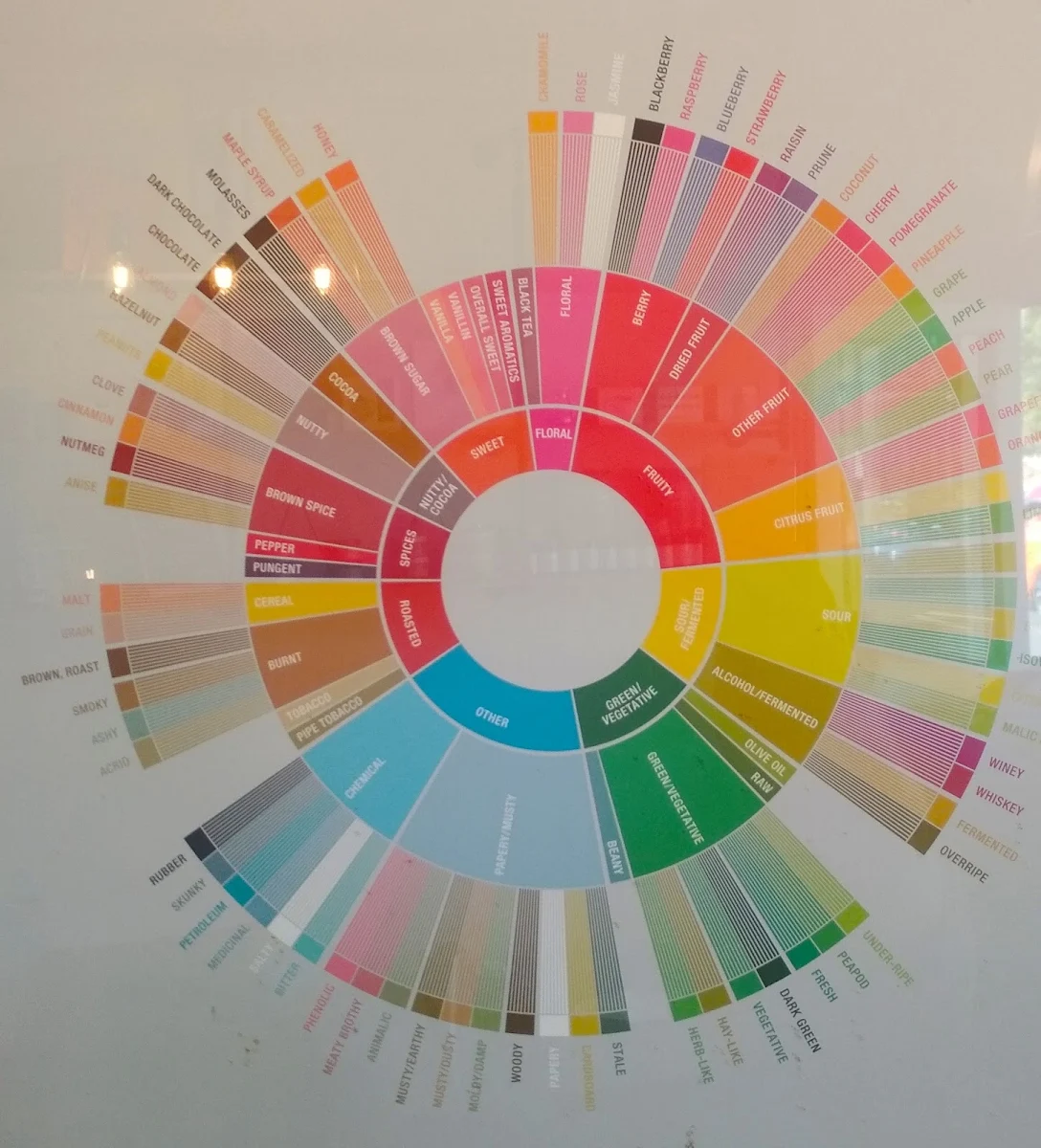 Menu, Project One Cafe